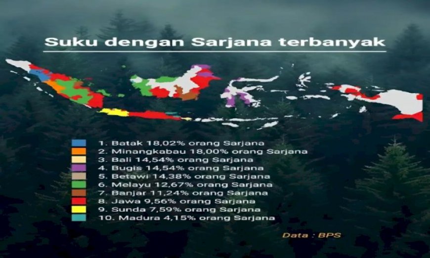 Suku Batak Jadi Persentase Lulusan Sarjana Terbanyak di Indonesia